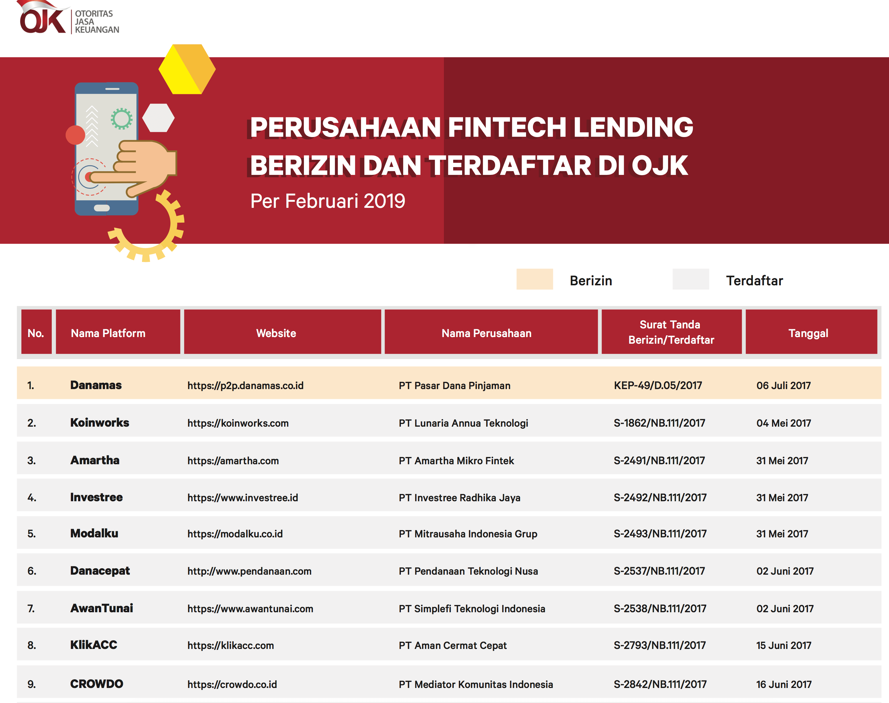 Kumpulan Pengalaman Tidak Membayar Pinjaman Online, Sanksi+Solusi